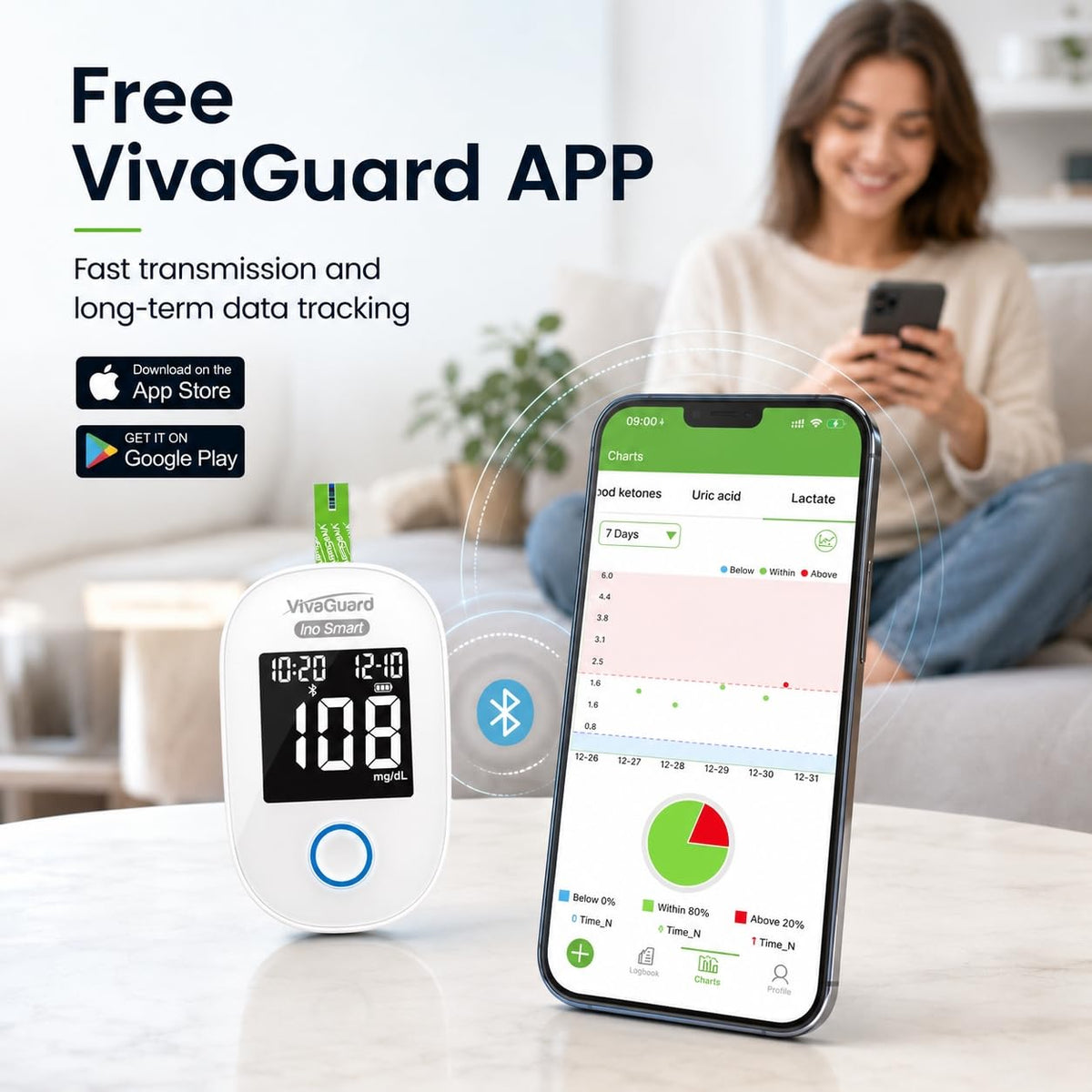 Bluetooth Blood Glucose Monitor Kit J851