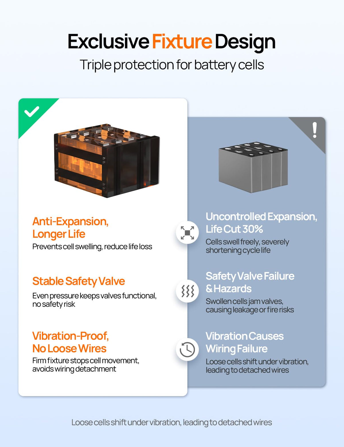 12V 100AH LiFePO4 Battery with SOC Display U98678