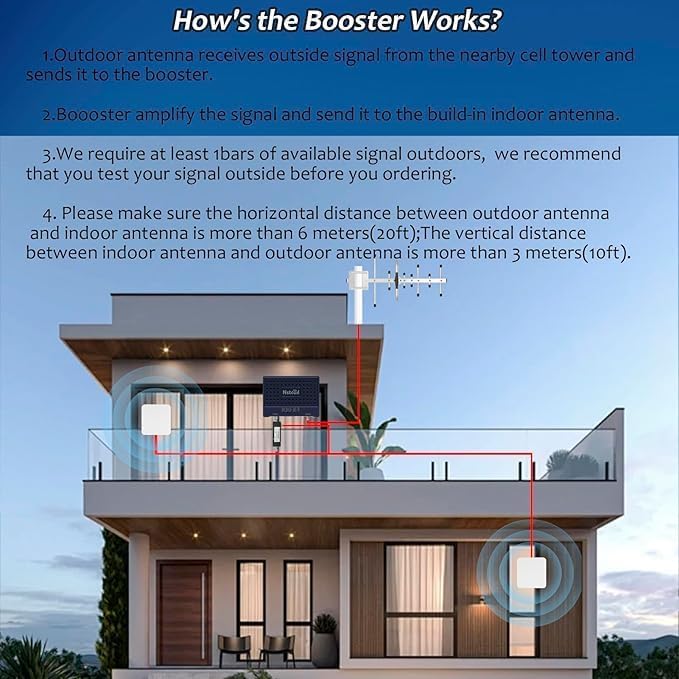 Cell Booster for Home Up to 7000Sq. Ft 5G 4G LTE Blue Q7237
