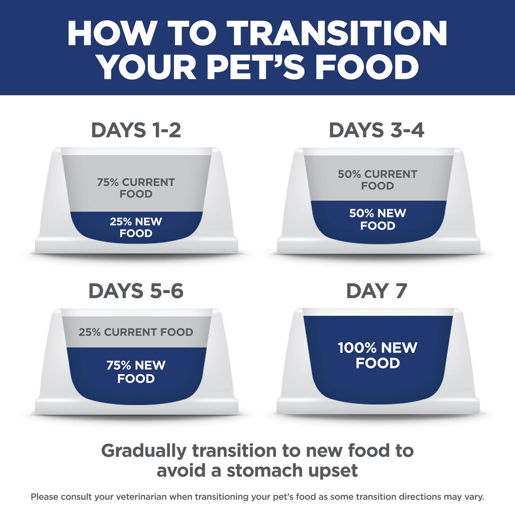 Dry Dog Food B6227