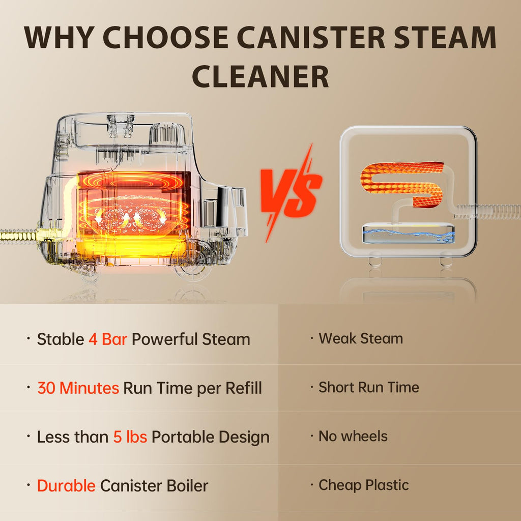 21-in-1 Chemical-Free Steam Cleaner with 3-Level Adjustment R8679