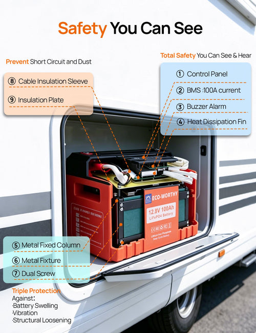 12V 100AH LiFePO4 Battery with SOC Display U98678