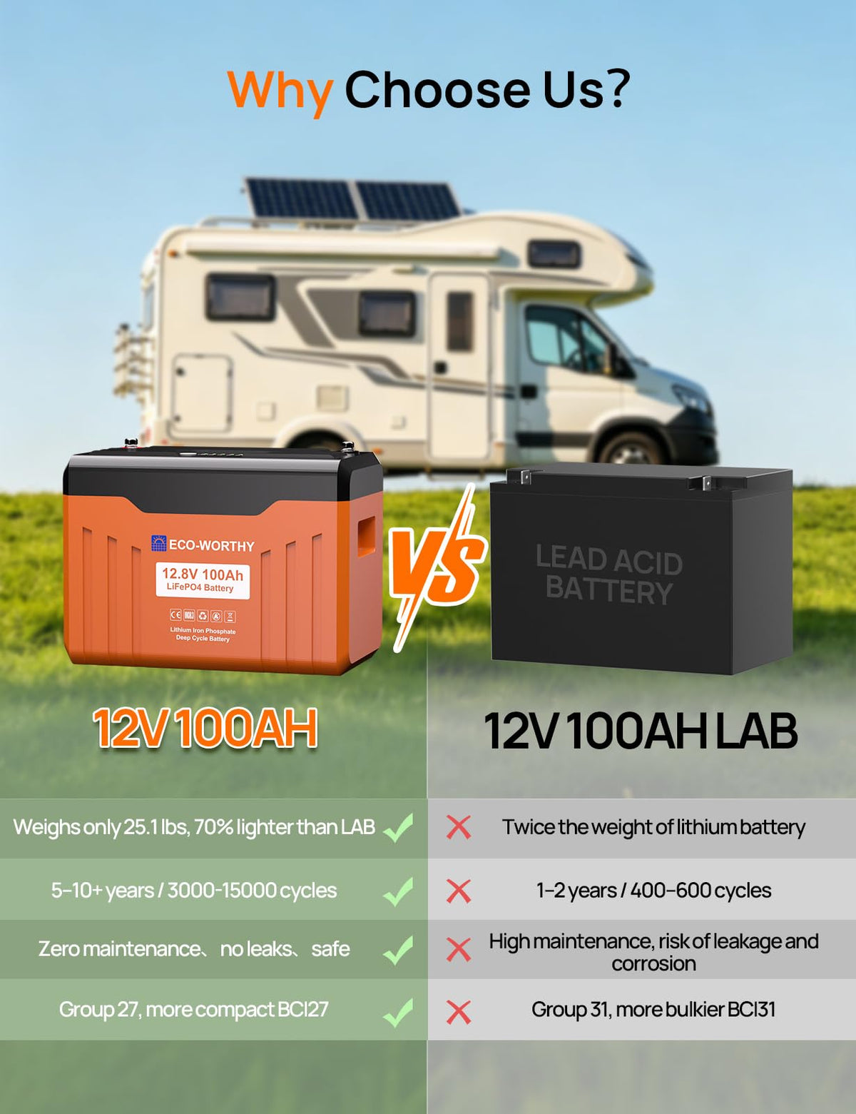 12V 100AH LiFePO4 Battery with SOC Display U98678