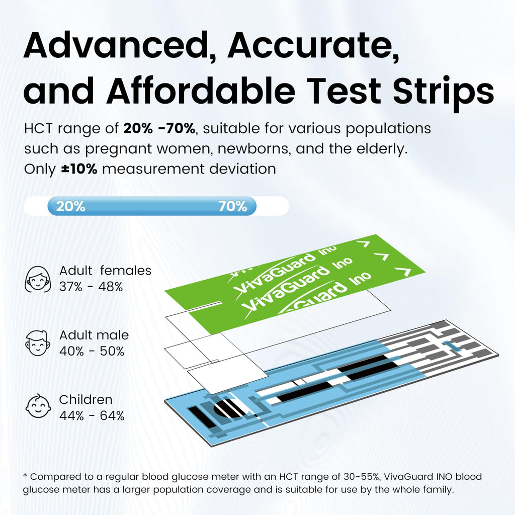 Bluetooth Blood Glucose Monitor Kit J851