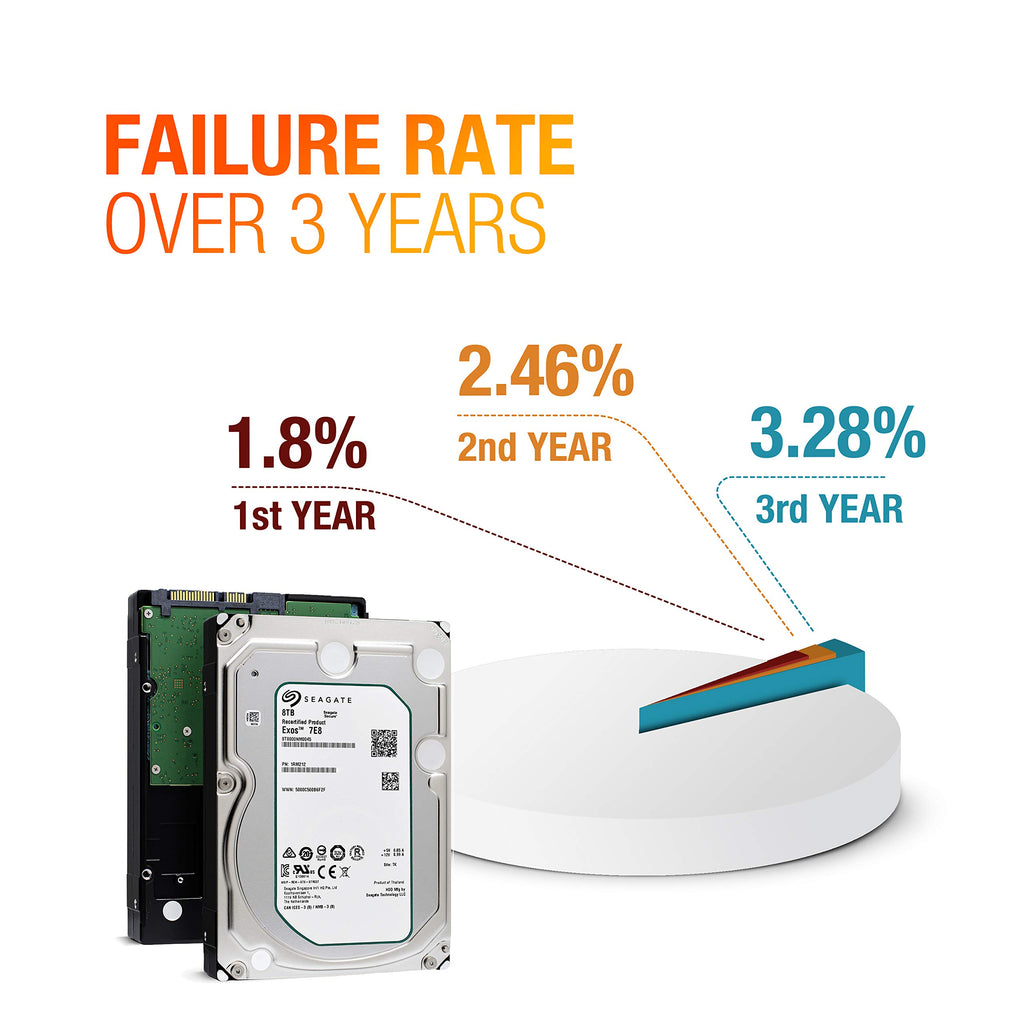 8TB 7200 RPM SATA 3.5-Inch Enterprise Hard Disk Drive O890911
