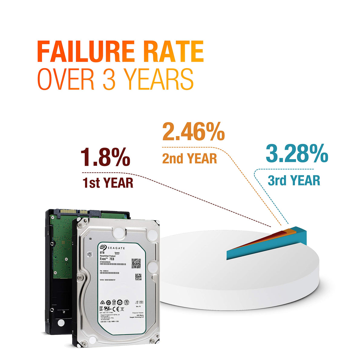 8TB 7200 RPM SATA 3.5-Inch Enterprise Hard Disk Drive O890911